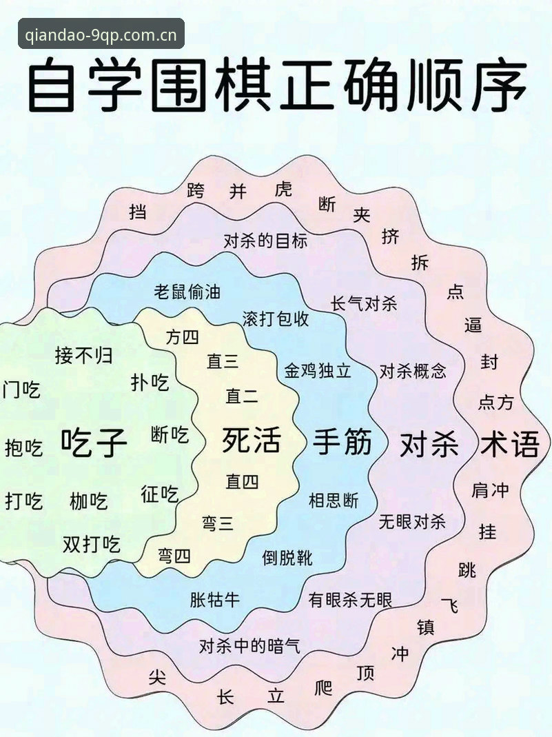9棋牌娱乐入门教程：从零开始的棋牌游戏必备操作指南